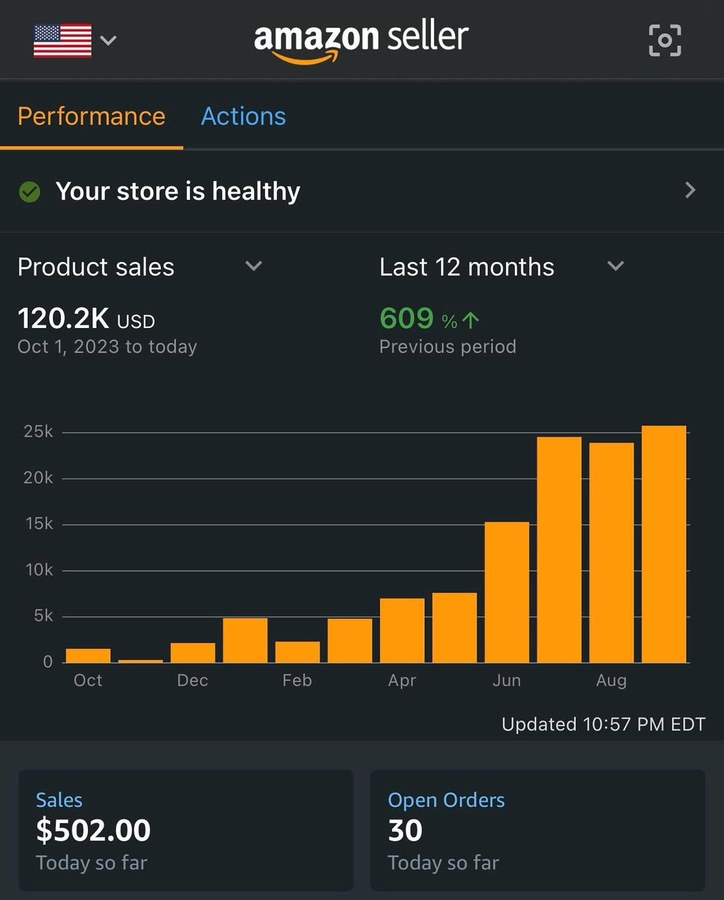 Amazon Seller app showing $120.2K in product sales over twelve months